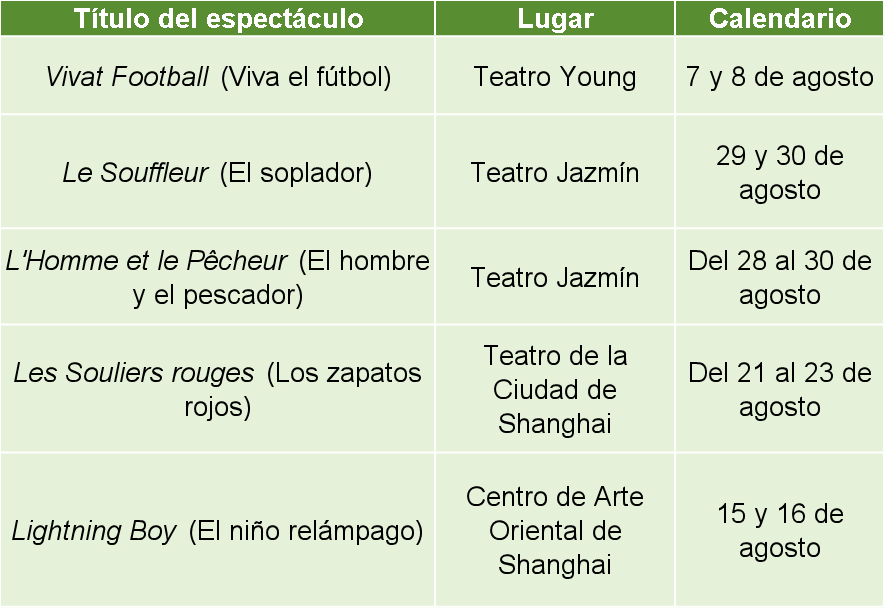 Obras teatrales en agosto.png