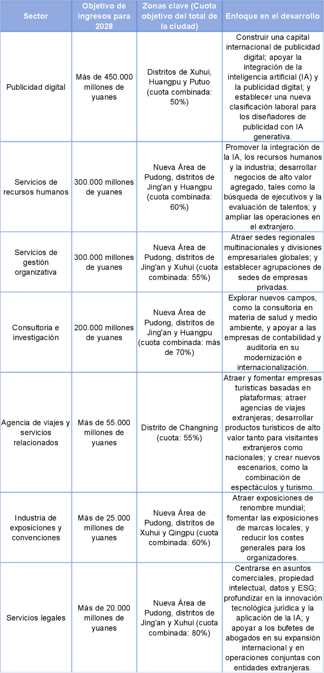 Objetivos para sectores clave-1.png