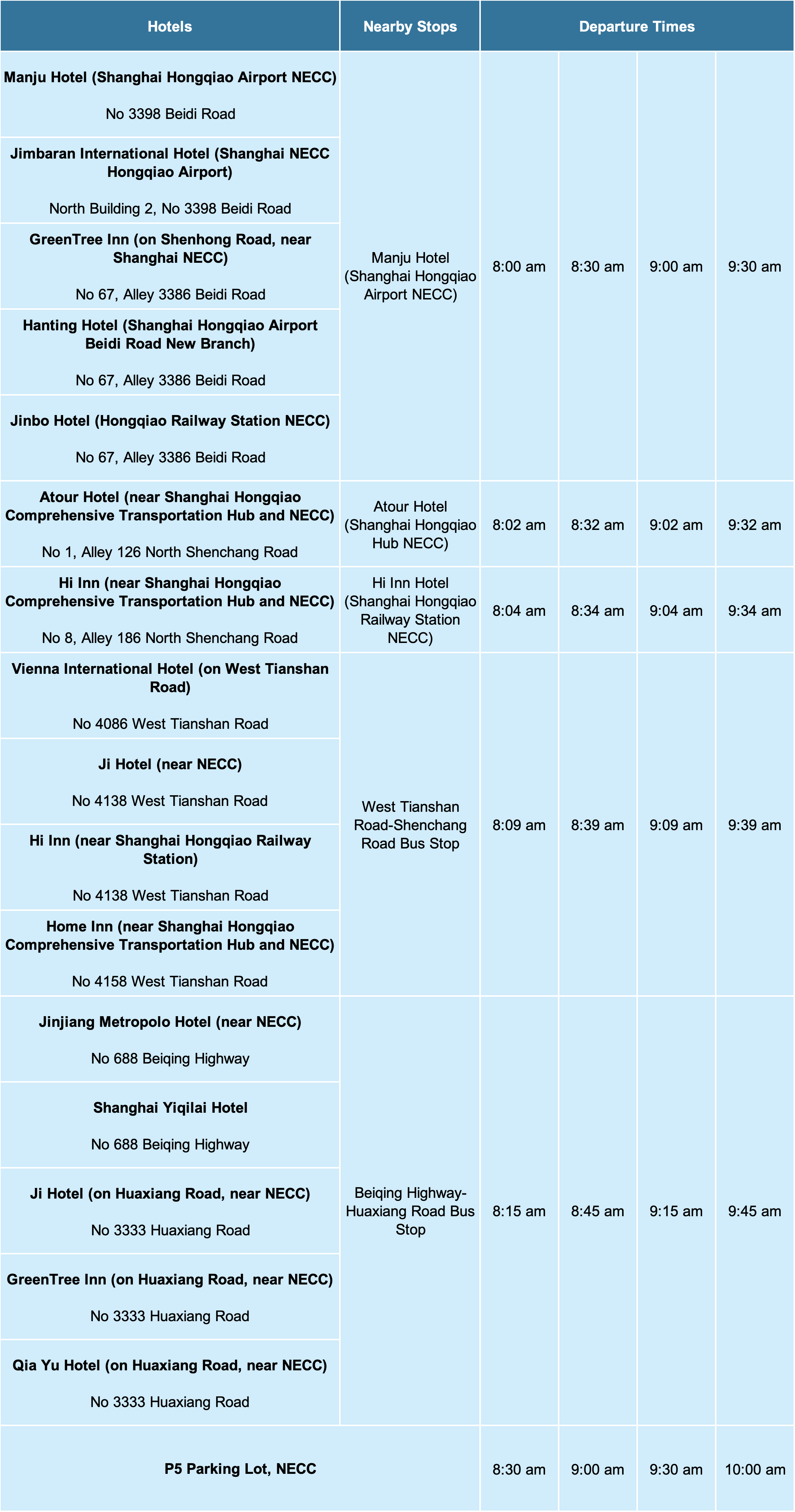 Línea de Huacao (área de Huacao → NECC).png