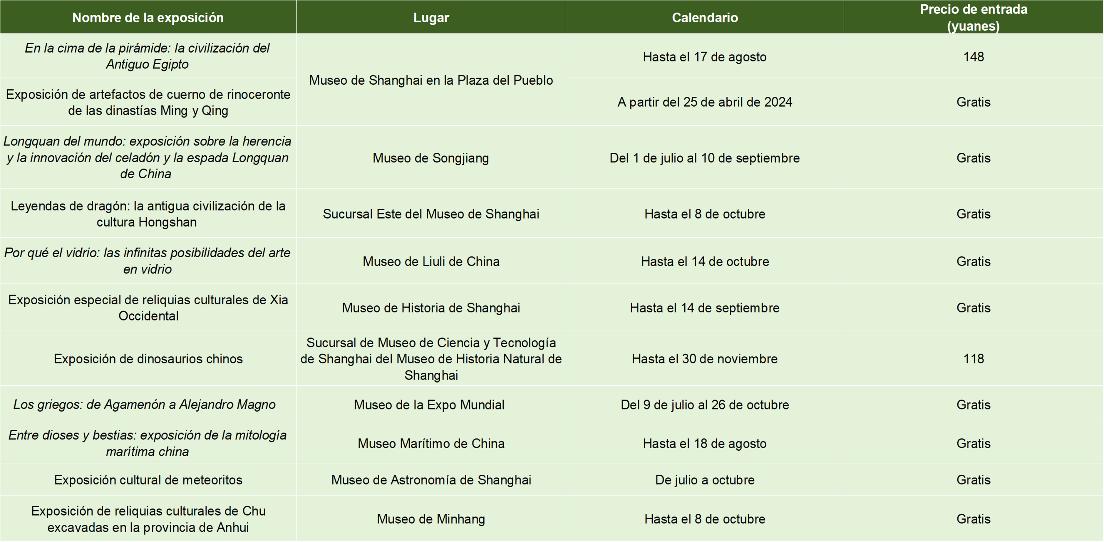 Exposiciones de julio en Shanghai.png
