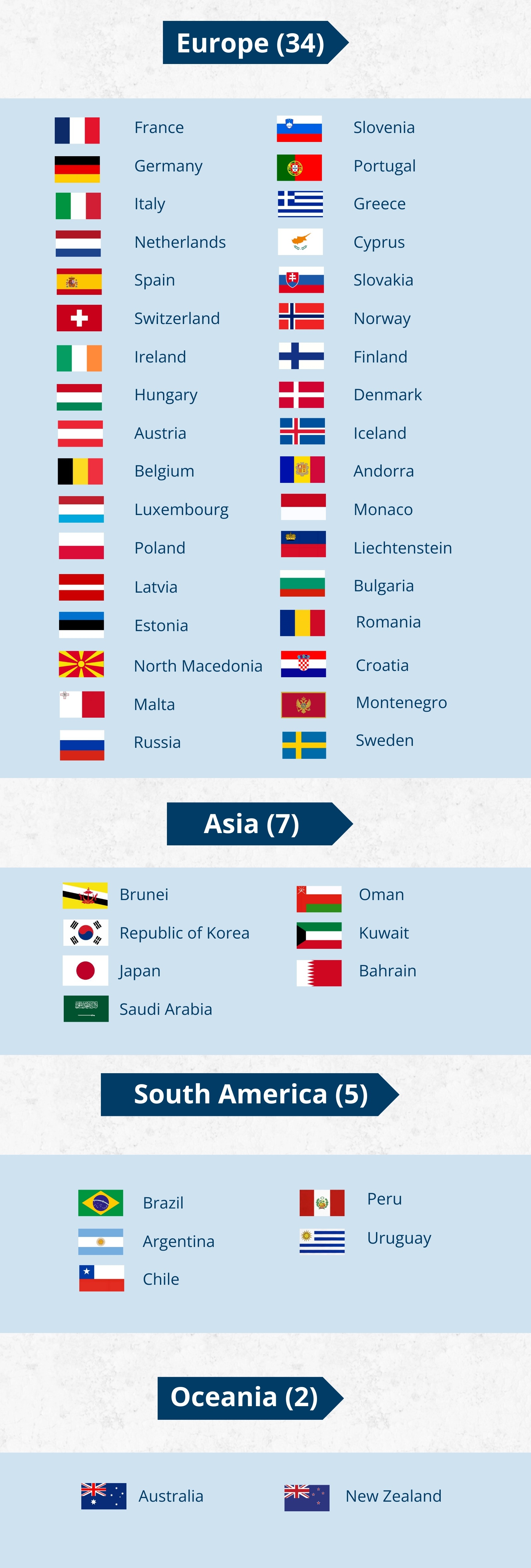 la lista de los países elegibles para la política de exención unilateral de visa china.jpg