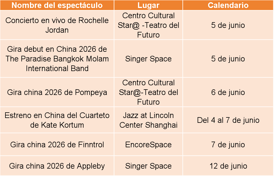 Espectáculos en Livehouse, junio, Shanghai.png