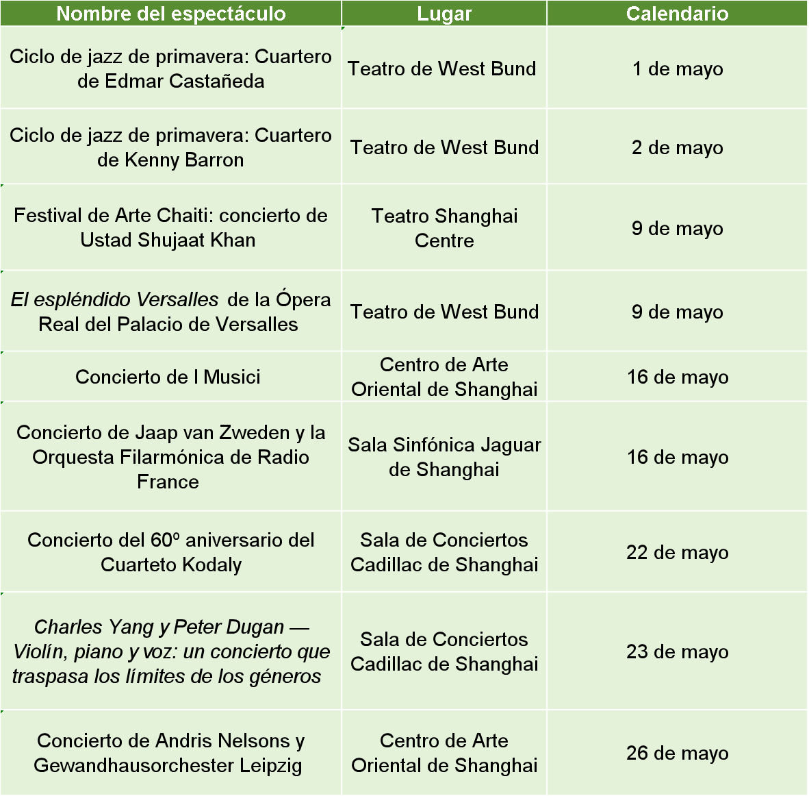 Conciertos en mayo.png