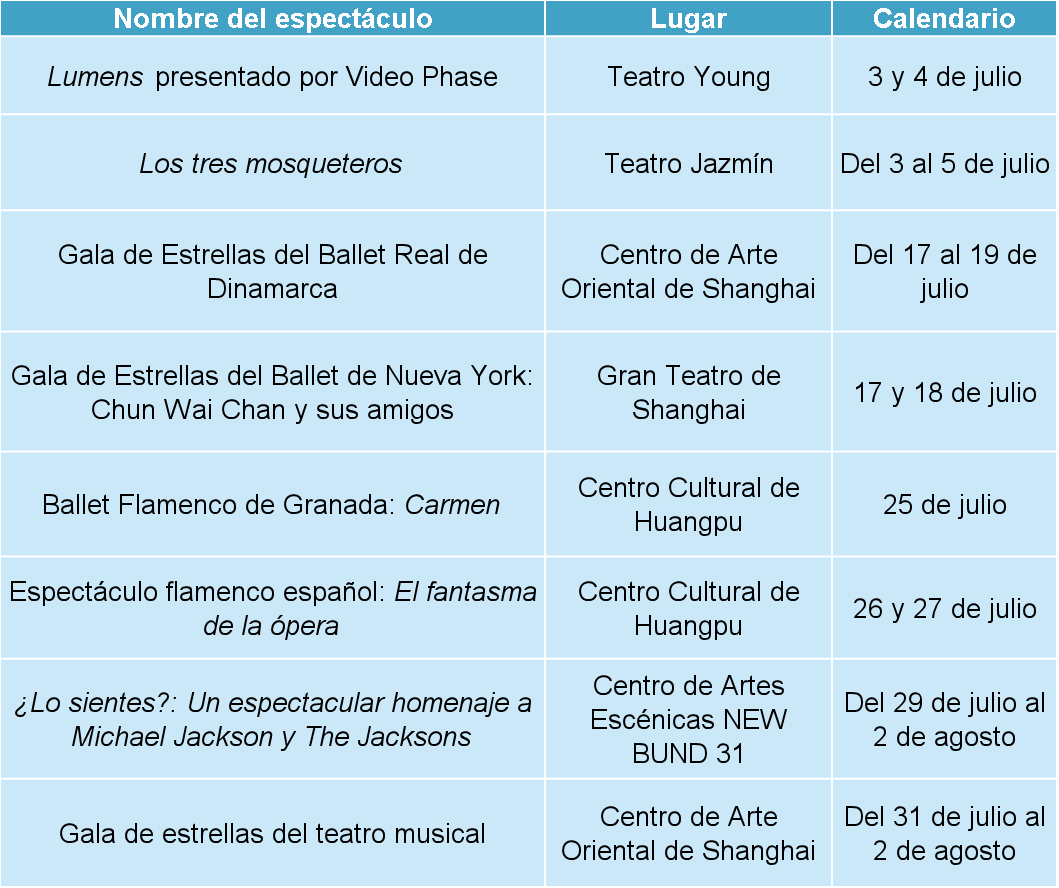 Teatros de julio.png