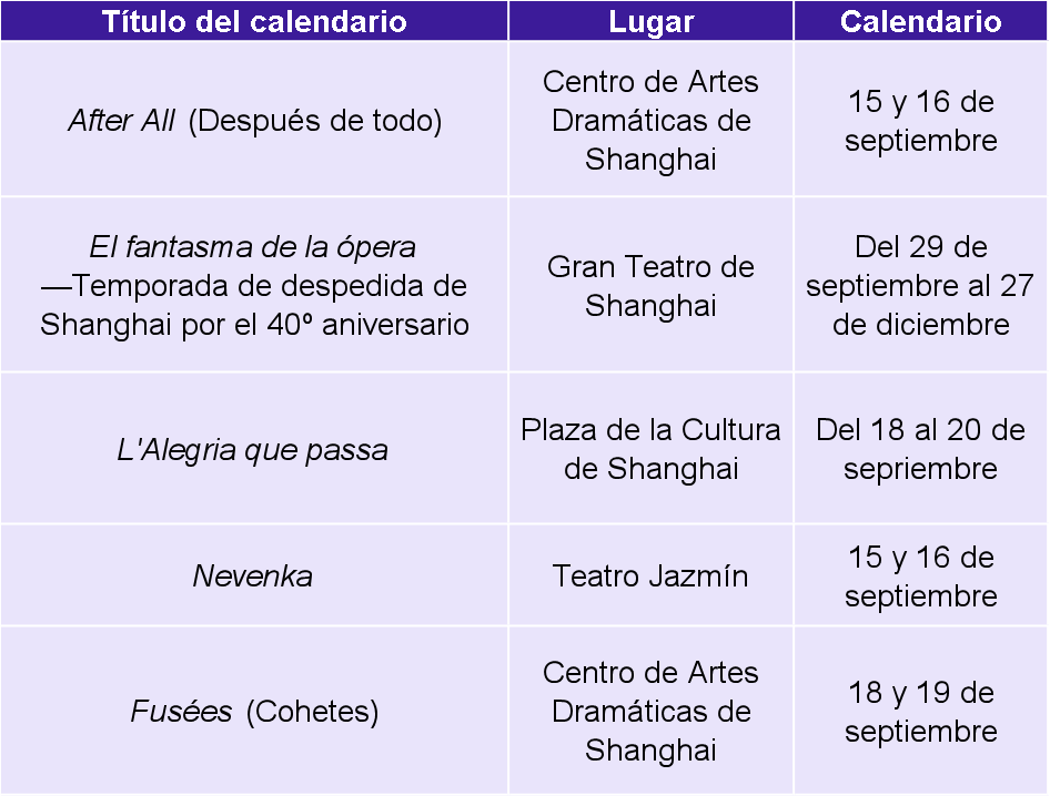Teatros de septiembre en Shanghai.png