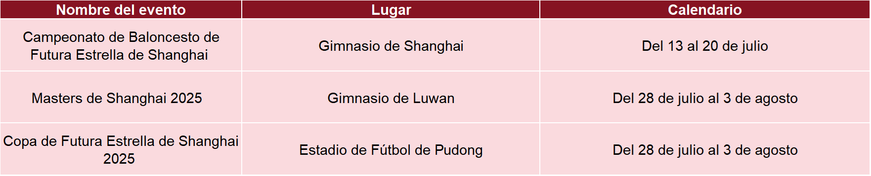 Eventos deportivos de julio en Shanghai.png