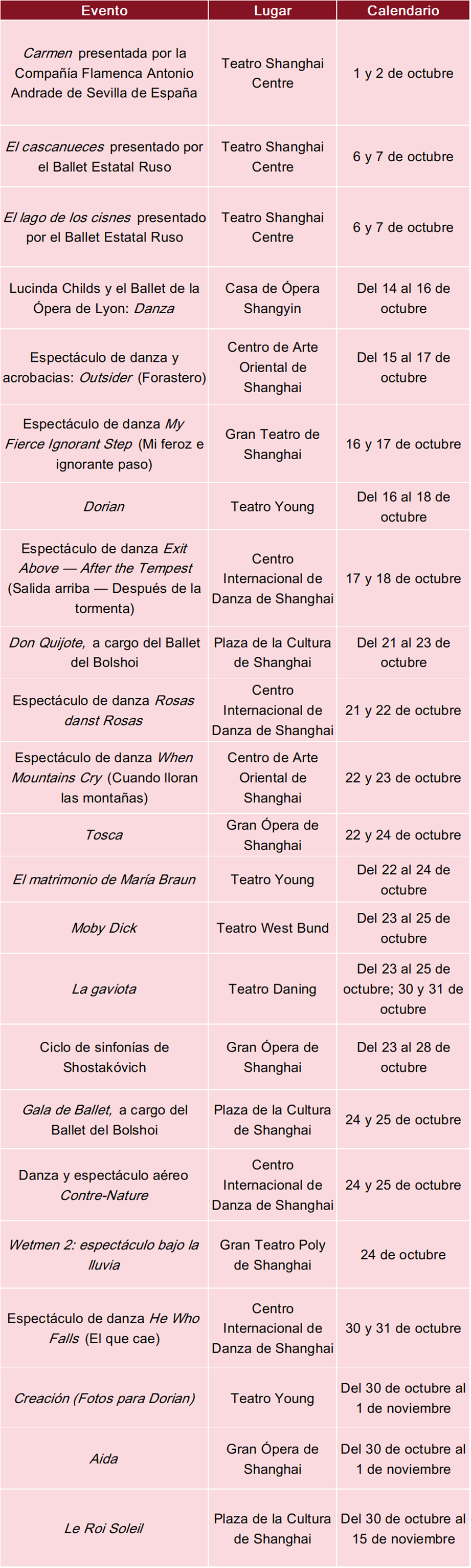 producciones teatrales de octubre.png