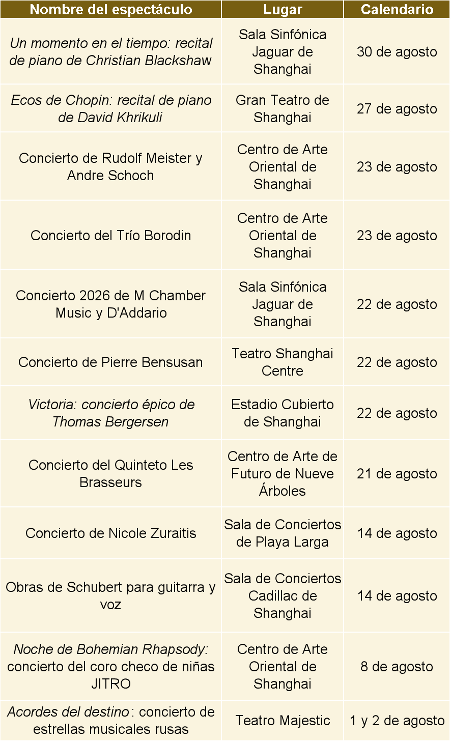 Conciertos en agosto.png