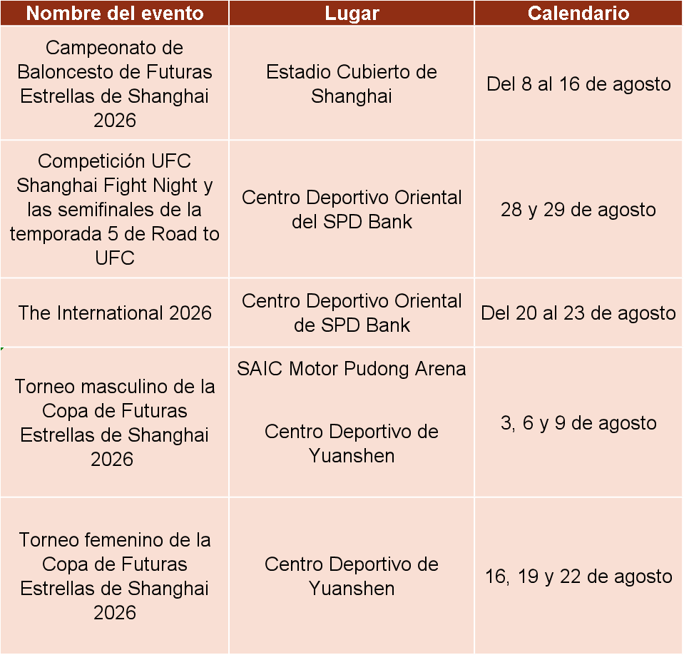Eventos deportivos en agosto.png