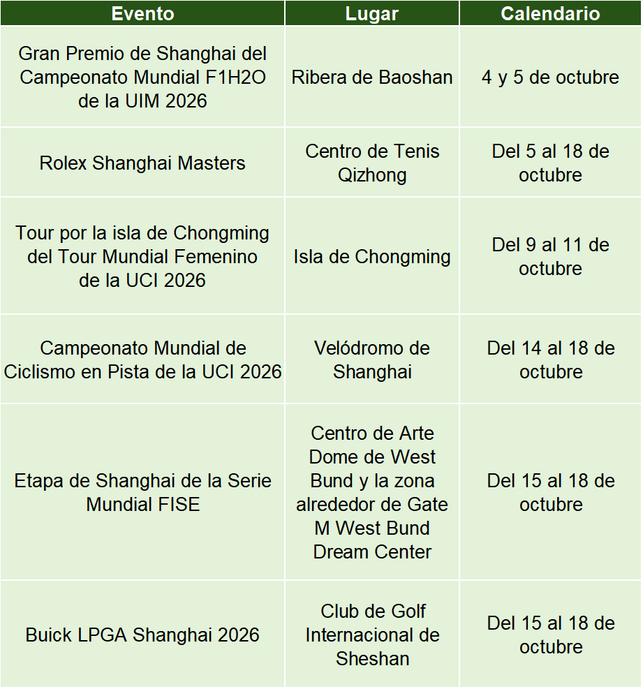 Eventos deportivos de octubre.png