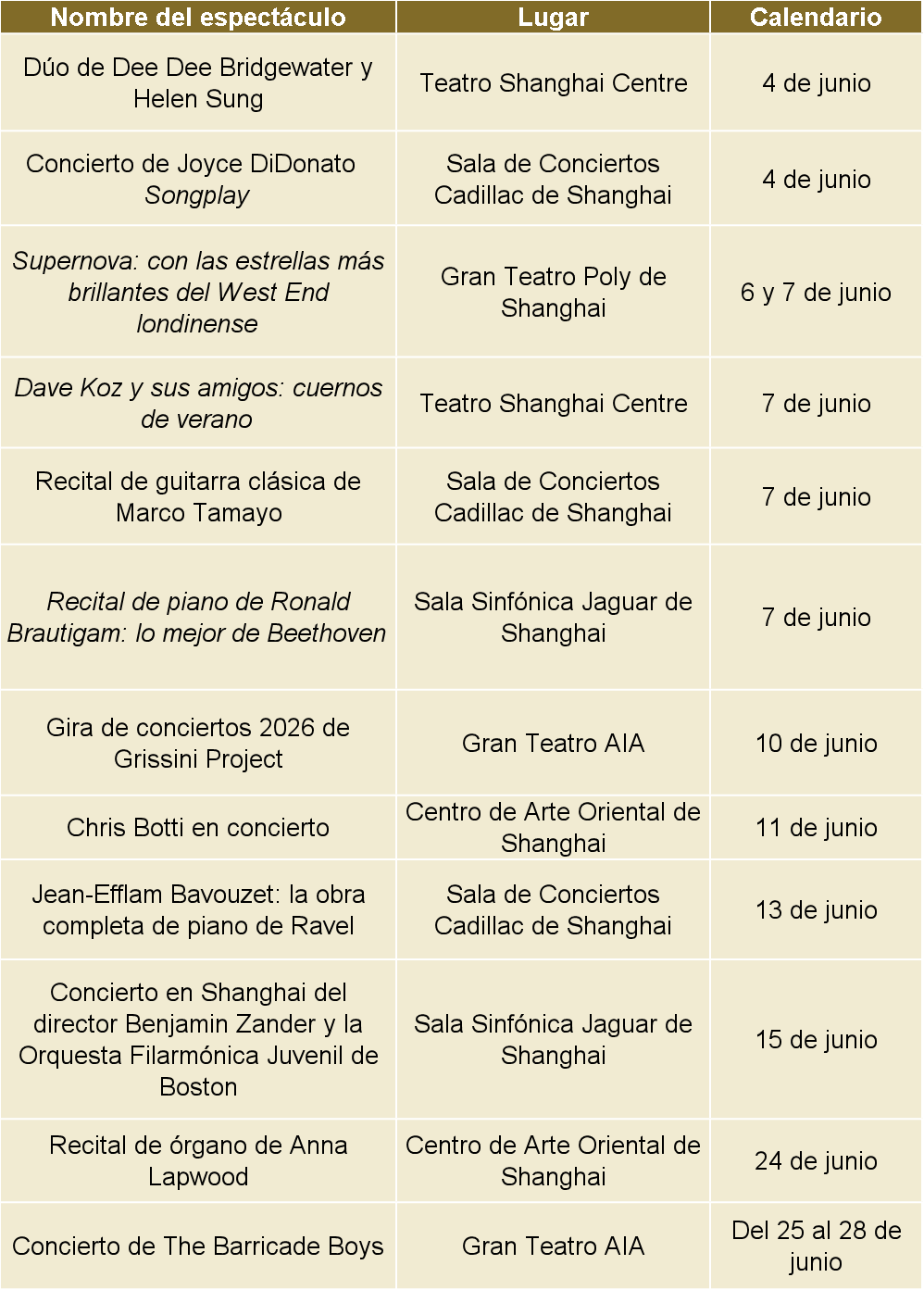 Conciertos en junio, Shanghai.png