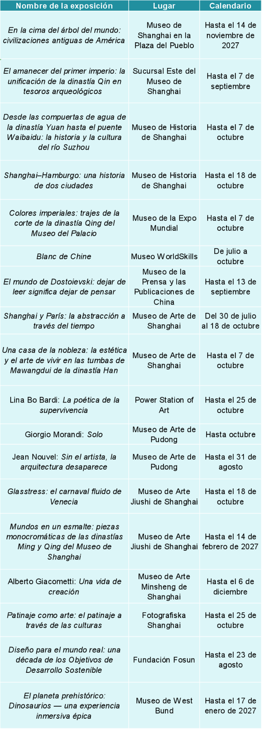 Exposiciones en agosto.png