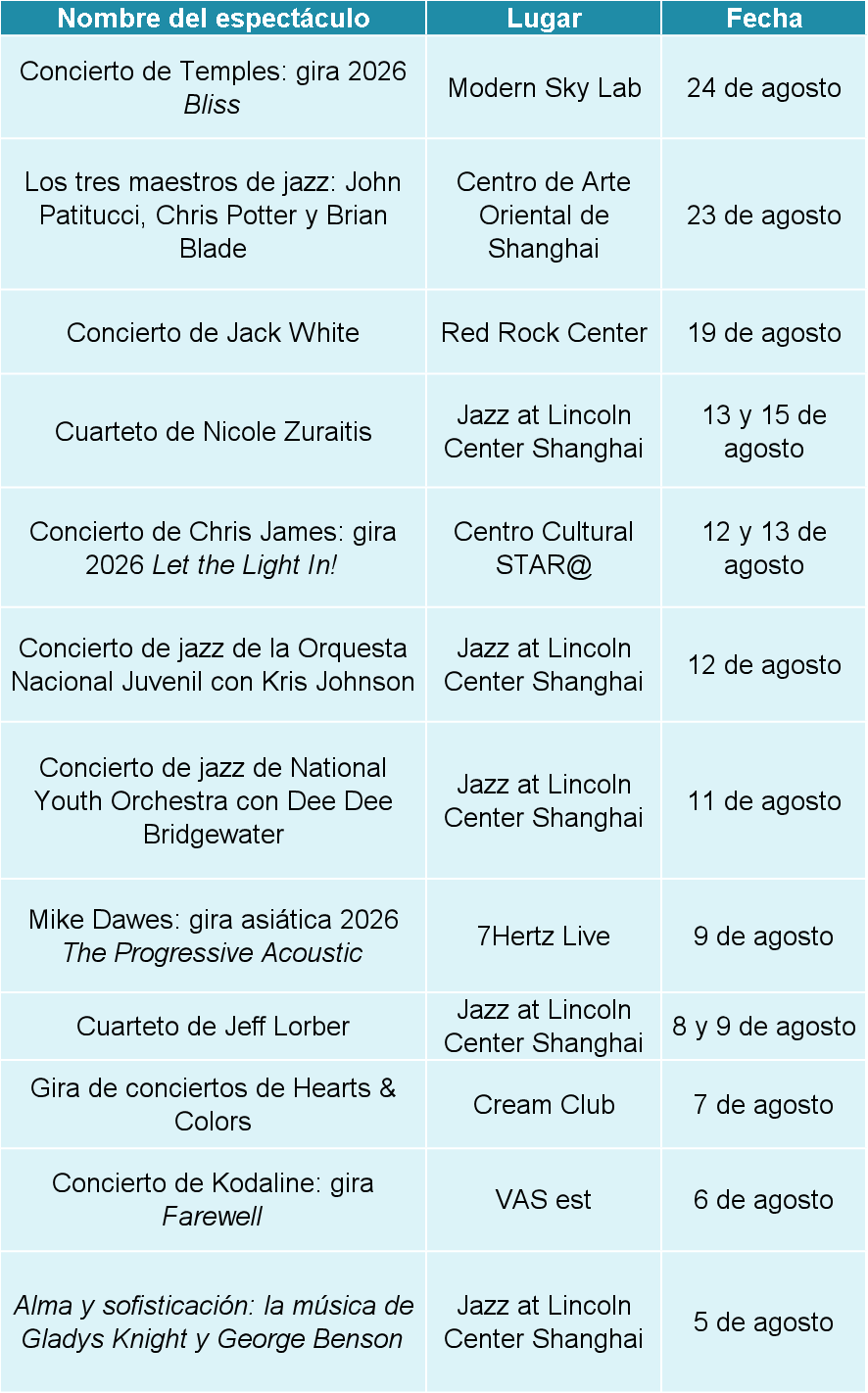 Shows en livehouse en agosto.png