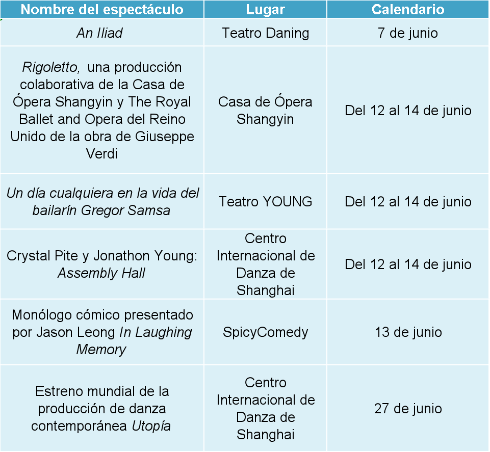 Presentaciones de teatros en junio, Shanghai.png