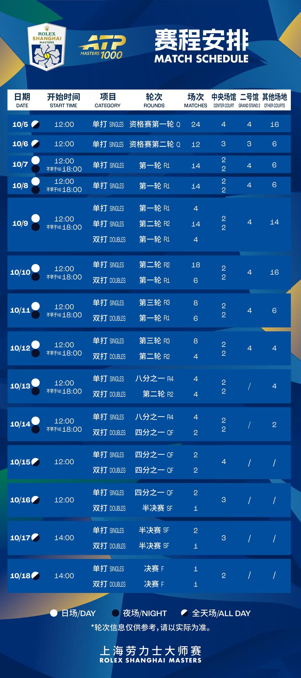 Rolex Shanghai Masters 2026-4.jpg