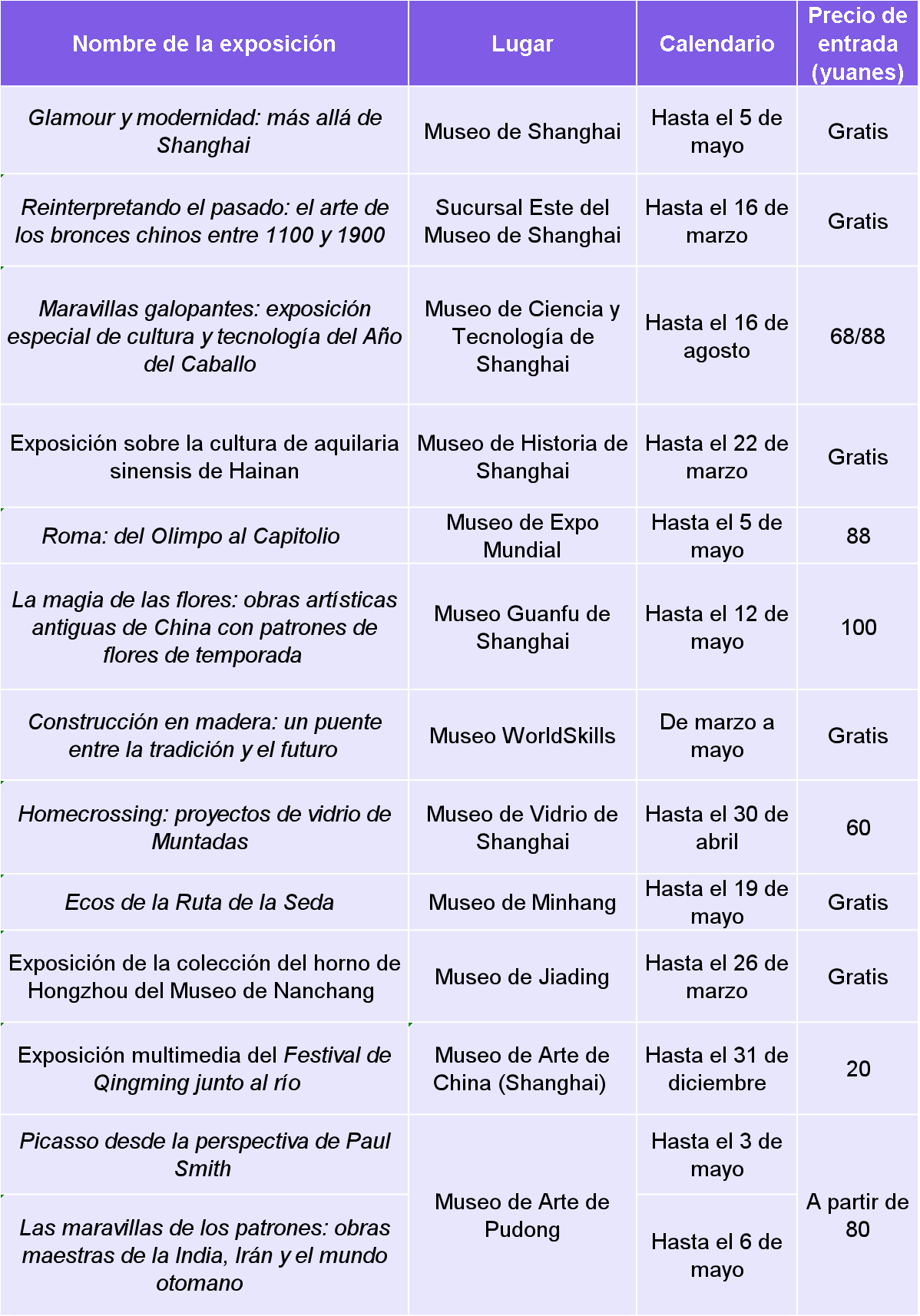 Esposiciones en marzo.png