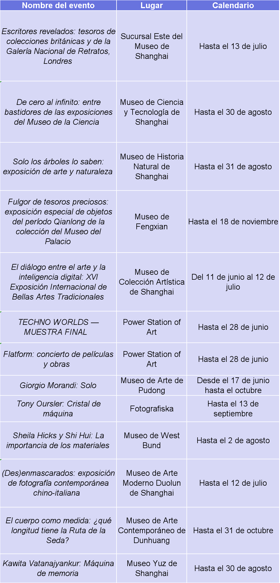 Exposiciones destacadas de junio en Shanghai.png