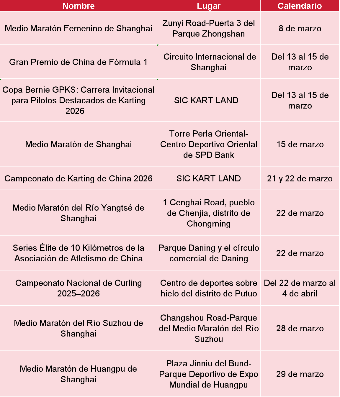 Eventos deportivos en marzo de 2026.png