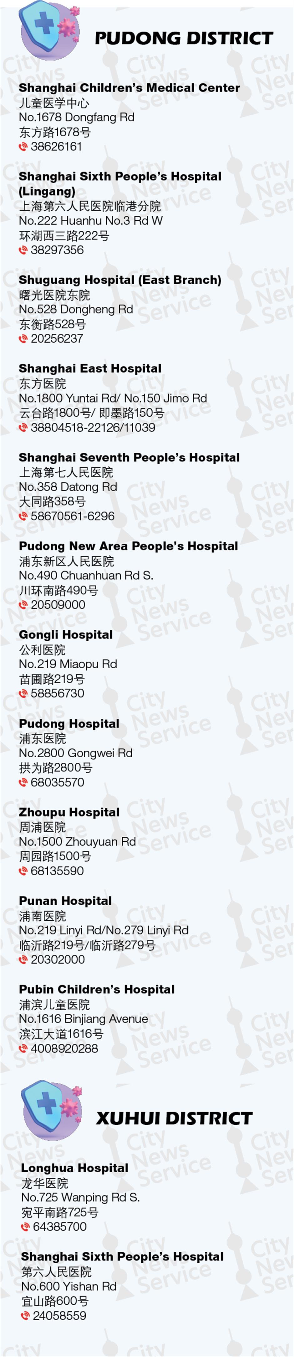 clínicas de fiebre pediátricas abiertas las 24 horas Pudong Xuhui.jpg