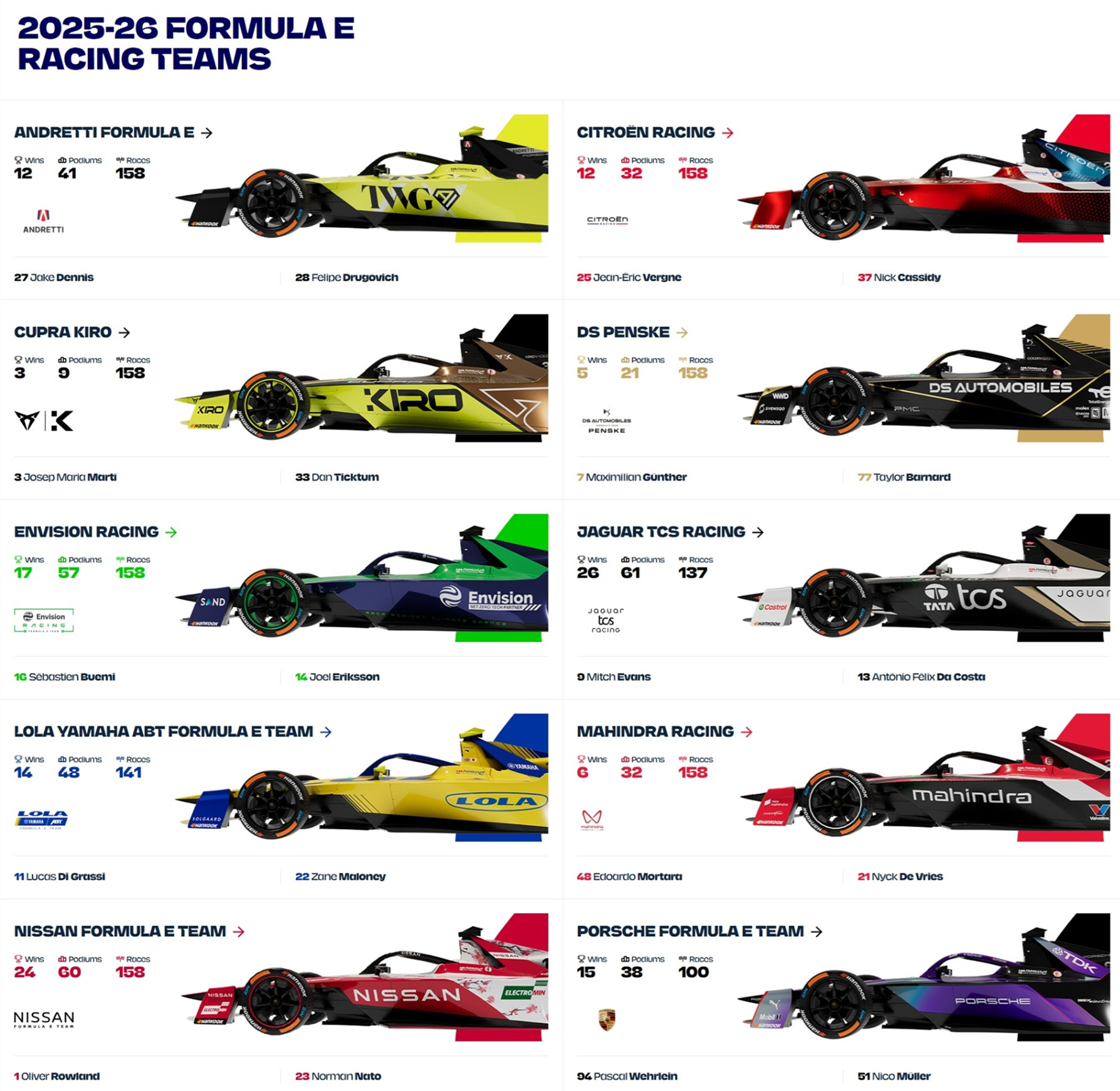Equipos de competición para la temporada 2025-2026 de Fórmula E.jpg