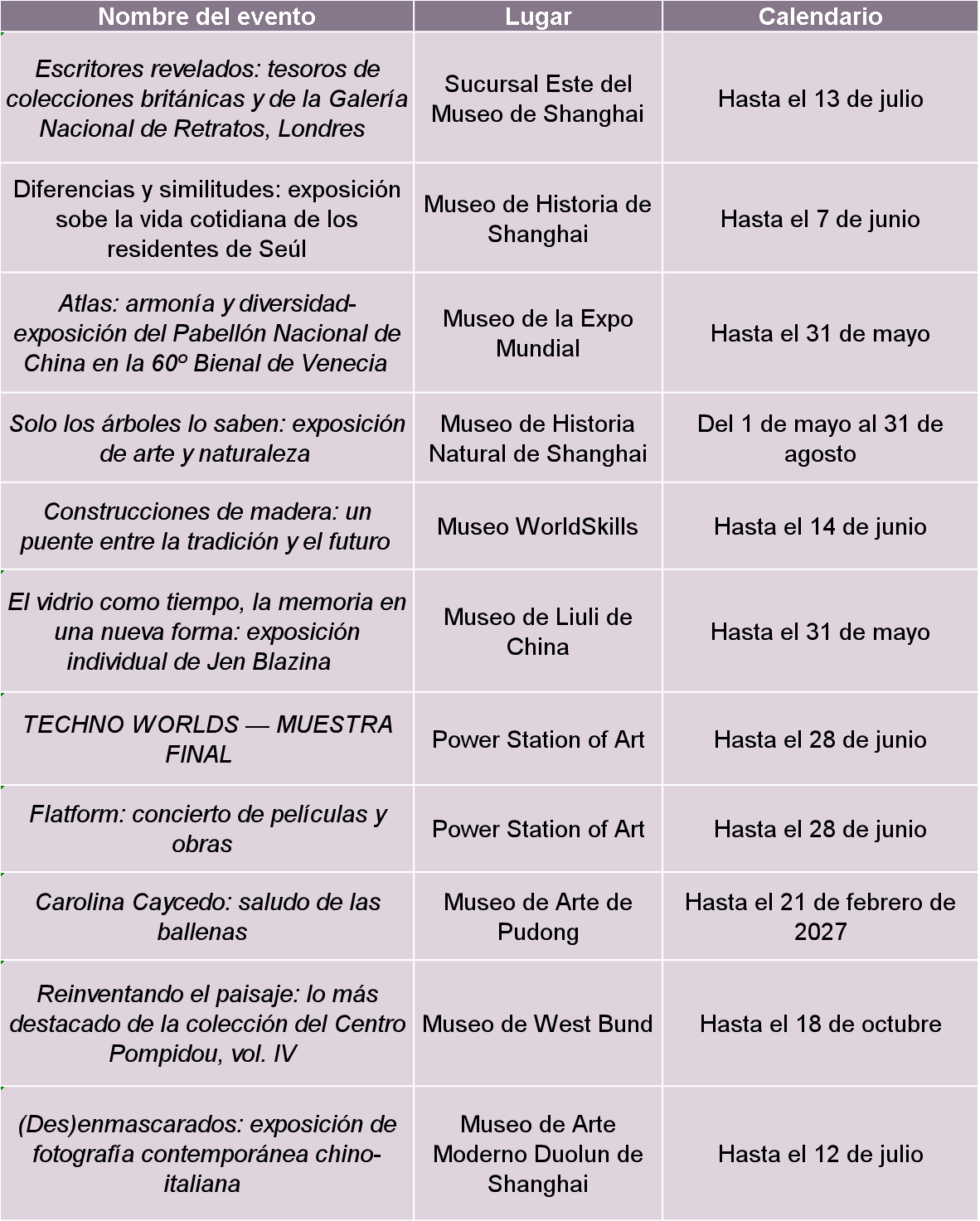 Exposiciones en mayo.png