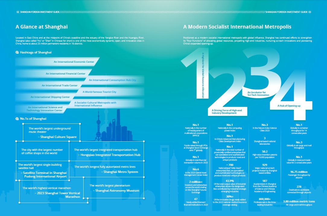 Shanghai investment-3.jpg