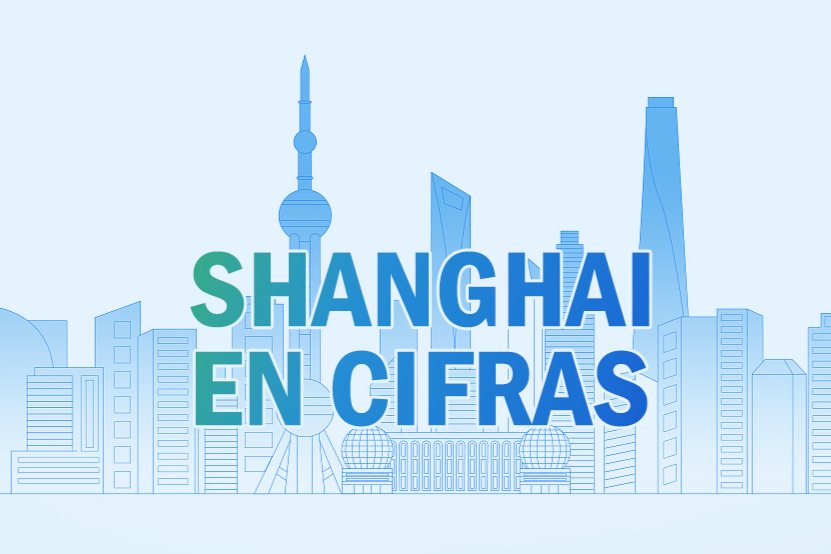 Shanghai en cifras: logros de 2025 y prioridades para 2026