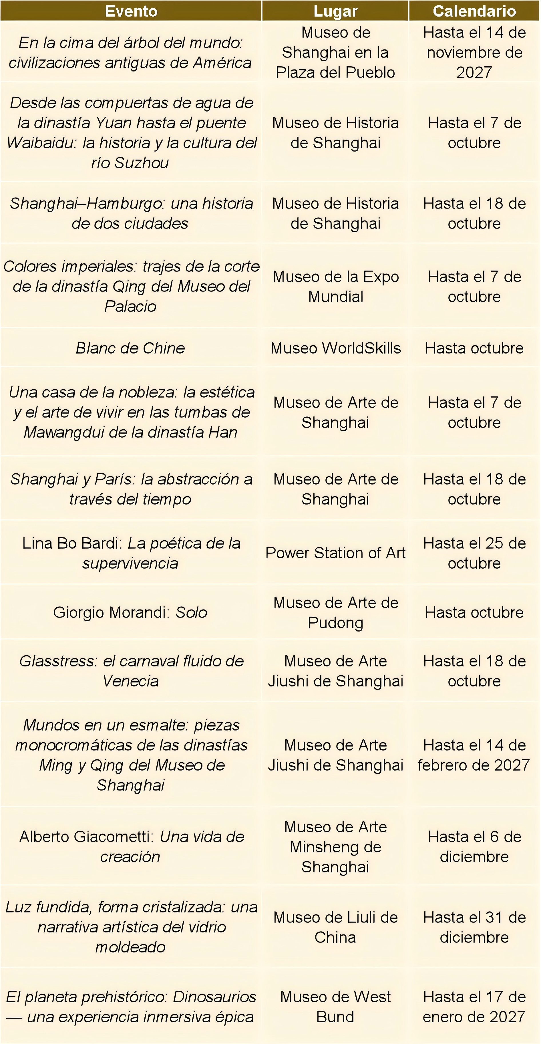 exposiciones de septiembre en Shanghai.png