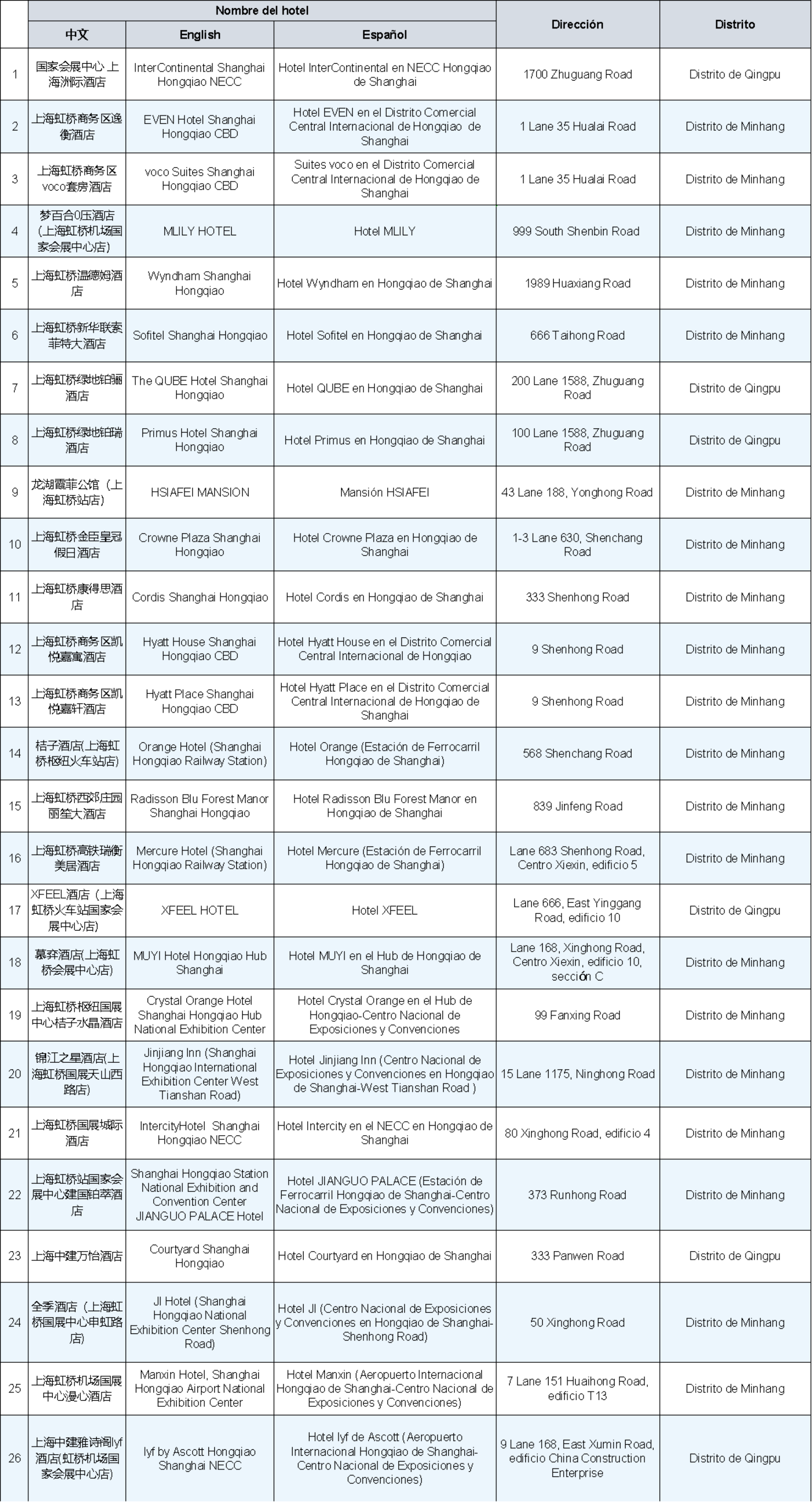 进博住宿 Hoteles cerca de la sede de la CIIE.png