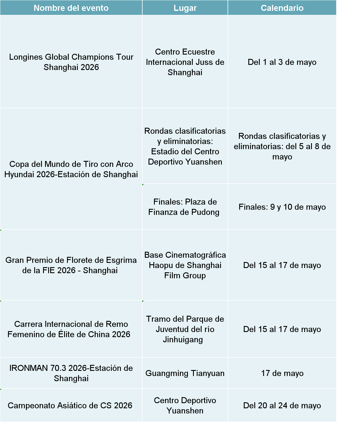 Eventos deportivos en mayo.png