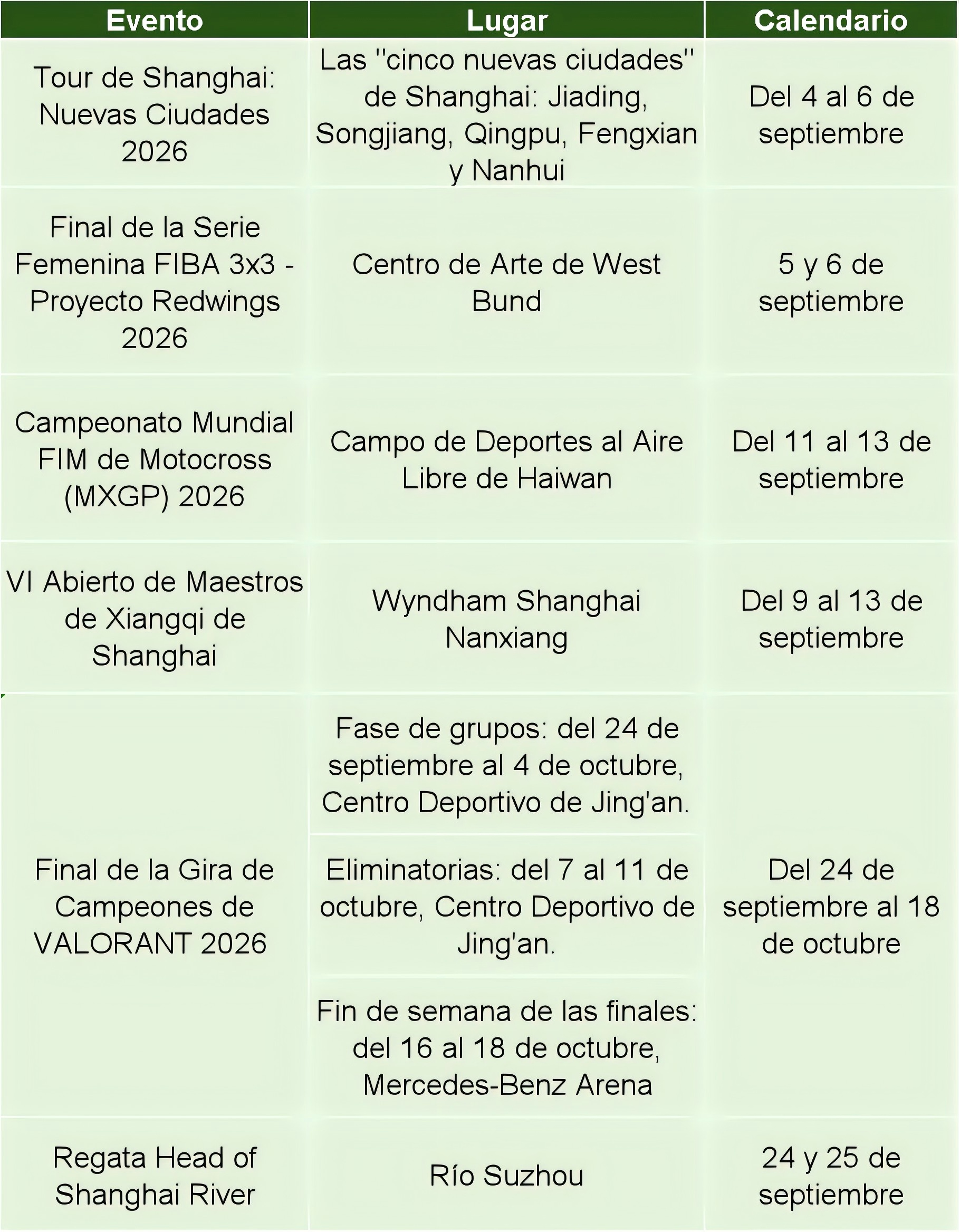 Eventos deportivos de septiembre en Shanghai.png