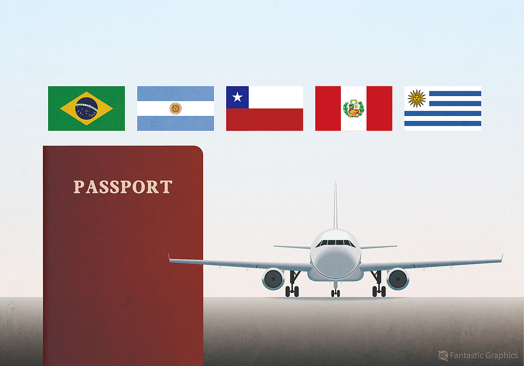 China ha implementado una política de exención de visas desde el 1 de junio para titulares de pasaportes ordinarios de Brasil, Argentina, Chile, Perú y Uruguay..jpg